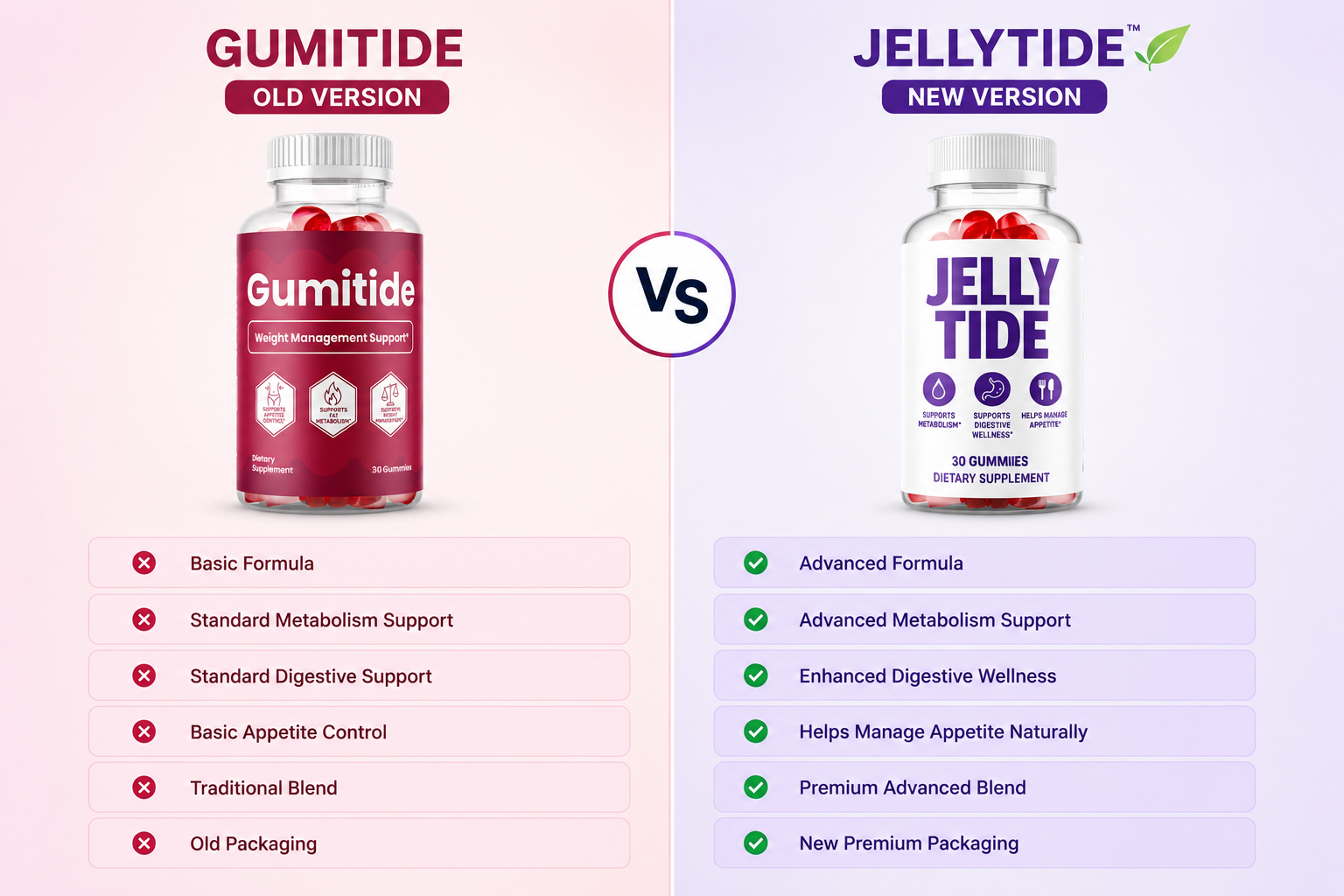 Gumitide™ Gut Health & Wellness Formula
